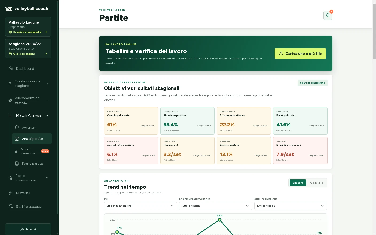 L'analisi di una partita con gli indici per fondamentale