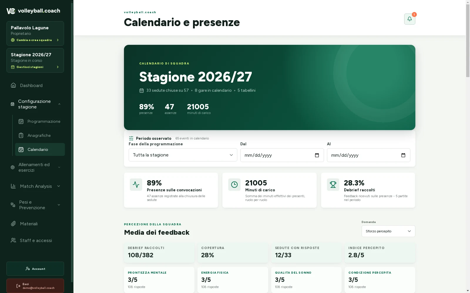 Il calendario della stagione con sedute, partite e presenze